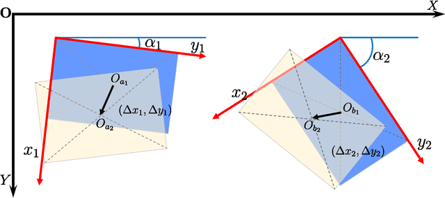 Figure 4 for Learning RoI Transformer for Detecting Oriented Objects in Aerial Images