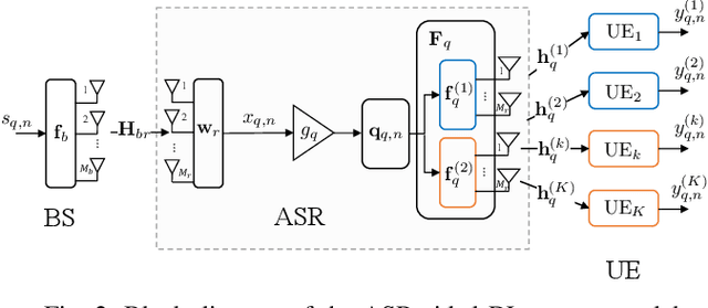 Figure 2 for Advanced Tri-Sectoral Multi-User Millimeter-Wave Smart Repeater