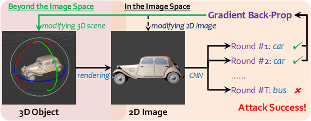 Figure 1 for Adversarial Attacks Beyond the Image Space