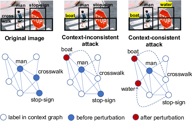 Figure 1 for Zero-Query Transfer Attacks on Context-Aware Object Detectors