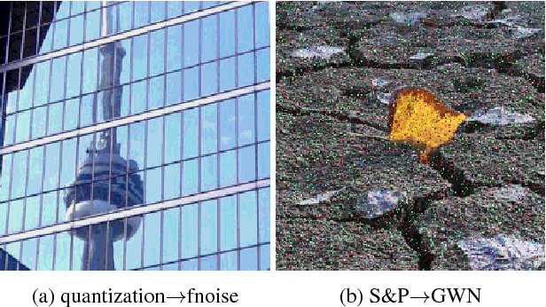Figure 3 for Image Distortion Detection using Convolutional Neural Network