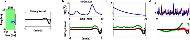 Figure 4 for A model of sensory neural responses in the presence of unknown modulatory inputs