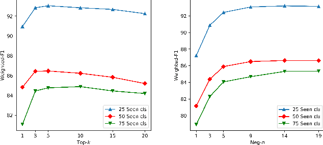 Figure 3 for Learning to Accept New Classes without Training