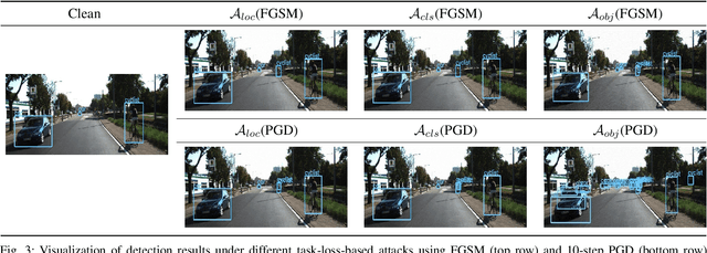 Figure 3 for Adversarial Attack and Defense of YOLO Detectors in Autonomous Driving Scenarios