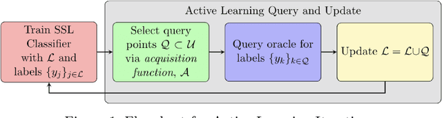Figure 1 for Graph-based Active Learning for Semi-supervised Classification of SAR Data