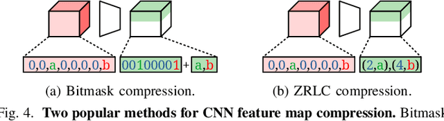 Figure 4 for GrateTile: Efficient Sparse Tensor Tiling for CNN Processing