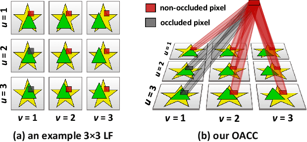 Figure 1 for Occlusion-Aware Cost Constructor for Light Field Depth Estimation