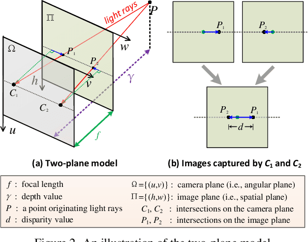 Figure 3 for Occlusion-Aware Cost Constructor for Light Field Depth Estimation
