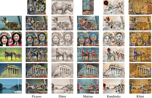 Figure 3 for Style Transfer by Relaxed Optimal Transport and Self-Similarity