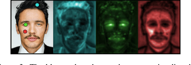 Figure 4 for Style Transfer by Relaxed Optimal Transport and Self-Similarity