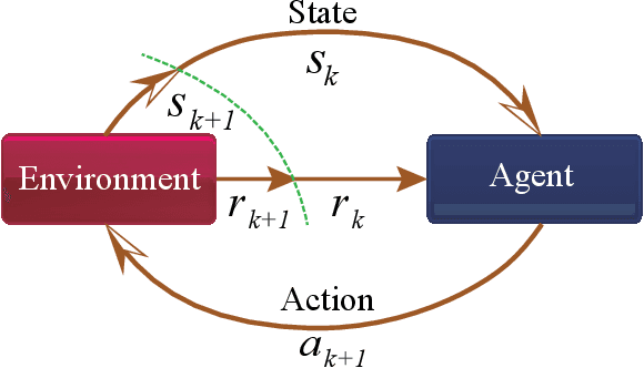 Figure 1 for A Hierarchical Framework of Cloud Resource Allocation and Power Management Using Deep Reinforcement Learning