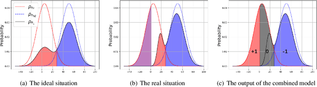 Figure 4 for Seeing Differently, Acting Similarly: Imitation Learning with Heterogeneous Observations