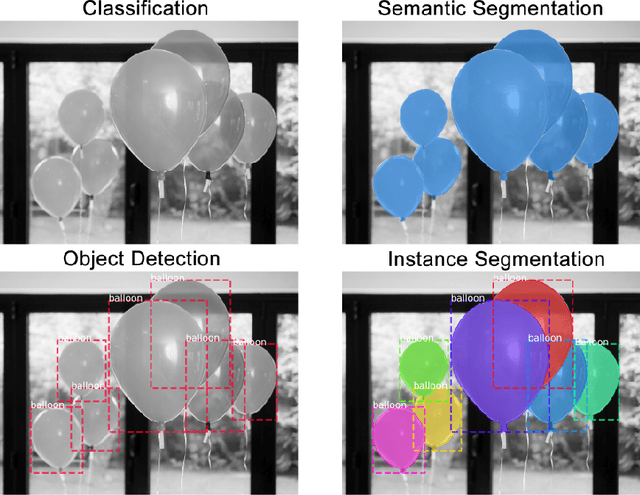 Figure 3 for A Survey of Deep Learning for Scientific Discovery