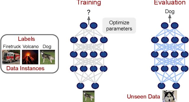 Figure 2 for A Survey of Deep Learning for Scientific Discovery