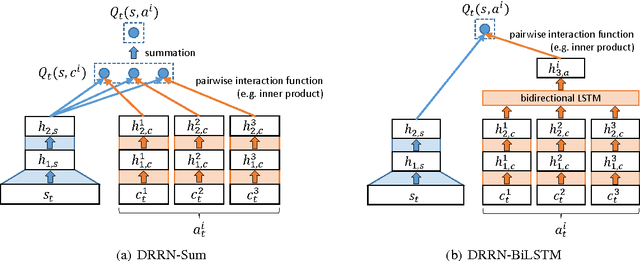 Figure 1 for Reinforcement Learning with External Knowledge and Two-Stage Q-functions for Predicting Popular Reddit Threads