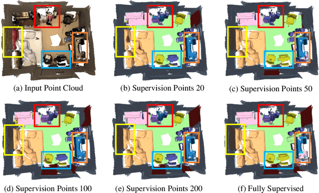 Figure 1 for VIBUS: Data-efficient 3D Scene Parsing with VIewpoint Bottleneck and Uncertainty-Spectrum Modeling