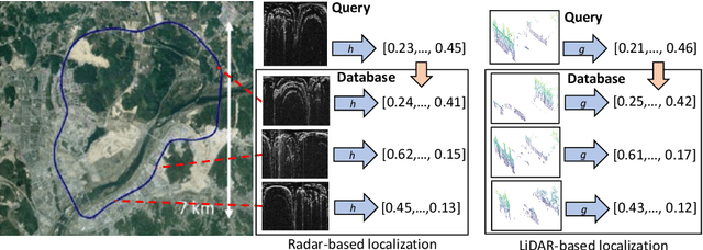 Figure 1 for Large-Scale Topological Radar Localization Using Learned Descriptors