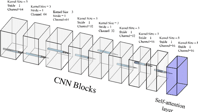 Figure 3 for Attention Aware Cost Volume Pyramid Based Multi-view Stereo Network for 3D Reconstruction