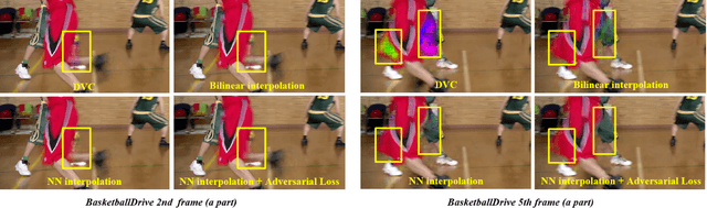 Figure 3 for DVC-P: Deep Video Compression with Perceptual Optimizations