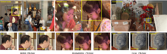 Figure 4 for DVC-P: Deep Video Compression with Perceptual Optimizations