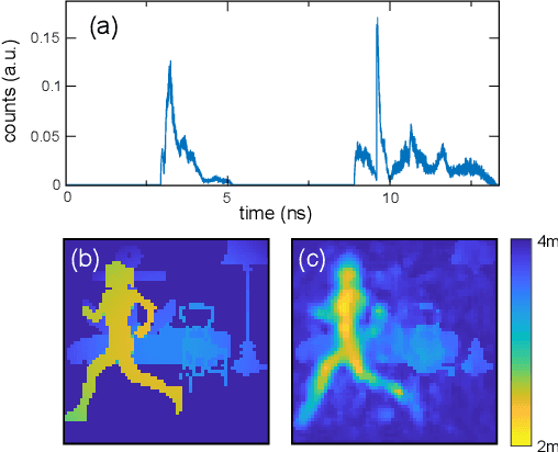 Figure 2 for Spatial images from temporal data