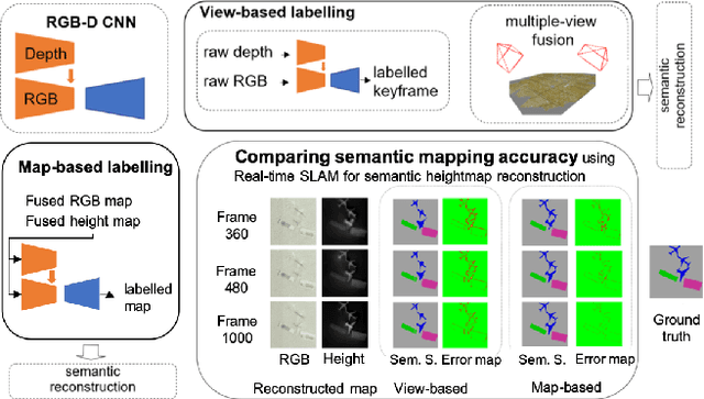 Figure 1 for Comparing View-Based and Map-Based Semantic Labelling in Real-Time SLAM