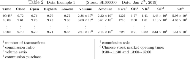 Figure 3 for Deep Learning for Stock Selection Based on High Frequency Price-Volume Data