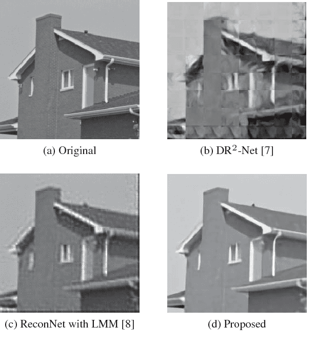 Figure 1 for Full Image Recover for Block-Based Compressive Sensing