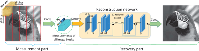 Figure 4 for Full Image Recover for Block-Based Compressive Sensing