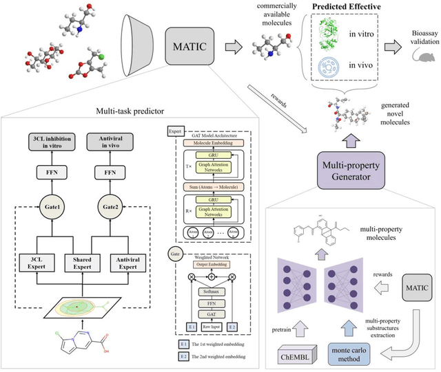 Figure 1 for Bridging the gap between target-based and cell-based drug discovery with a graph generative multi-task model