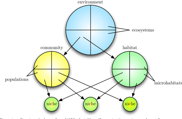 Figure 2 for Digital Ecosystems: Ecosystem-Oriented Architectures