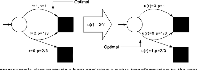 Figure 1 for Reward-Weighted Regression Converges to a Global Optimum