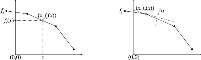 Figure 2 for Efficient Algorithms for Planning with Participation Constraints