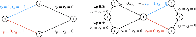 Figure 1 for Efficient Algorithms for Planning with Participation Constraints