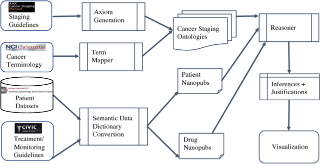 Figure 1 for Knowledge Integration for Disease Characterization: A Breast Cancer Example