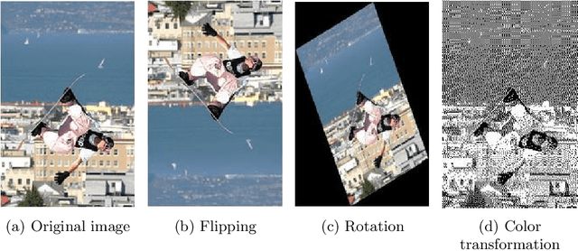 Figure 3 for DeepCapture: Image Spam Detection Using Deep Learning and Data Augmentation