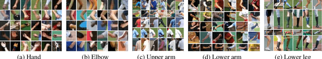 Figure 1 for Beyond Physical Connections: Tree Models in Human Pose Estimation