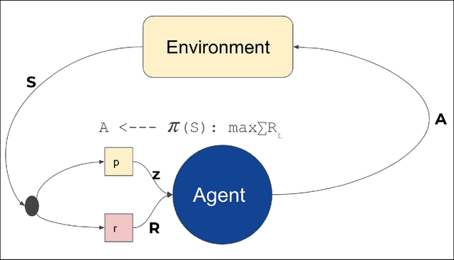 Figure 1 for Data-Driven Evaluation of Training Action Space for Reinforcement Learning