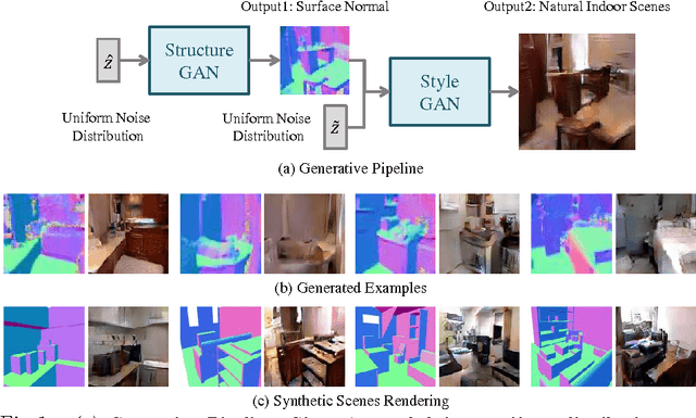 Figure 1 for Generative Image Modeling using Style and Structure Adversarial Networks