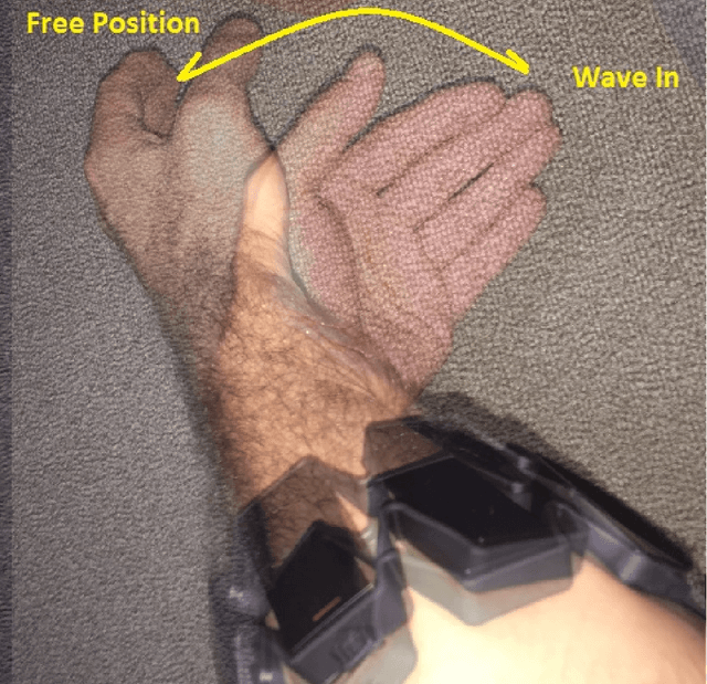 Figure 3 for Spectral Collaborative Representation based Classification for Hand Gestures recognition on Electromyography Signals