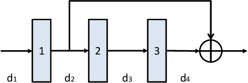 Figure 3 for Network Pruning via Resource Reallocation
