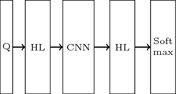 Figure 3 for Distributed Deep Learning for Question Answering