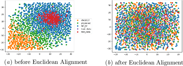 Figure 4 for 2021 BEETL Competition: Advancing Transfer Learning for Subject Independence & Heterogenous EEG Data Sets