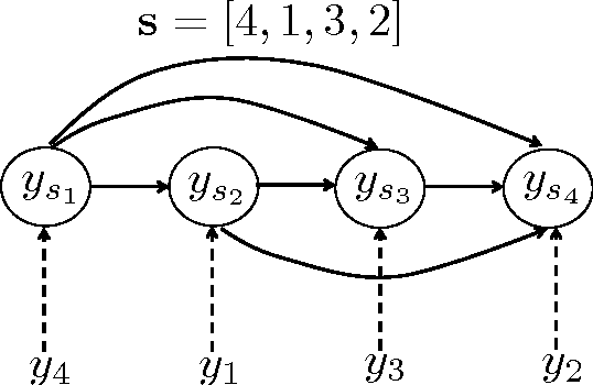 Figure 3 for Efficient Monte Carlo Methods for Multi-Dimensional Learning with Classifier Chains