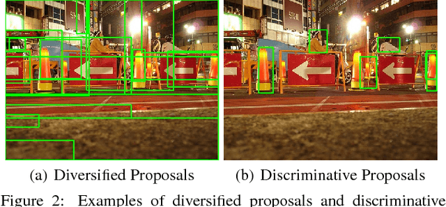 Figure 3 for Rethinking Diversified and Discriminative Proposal Generation for Visual Grounding