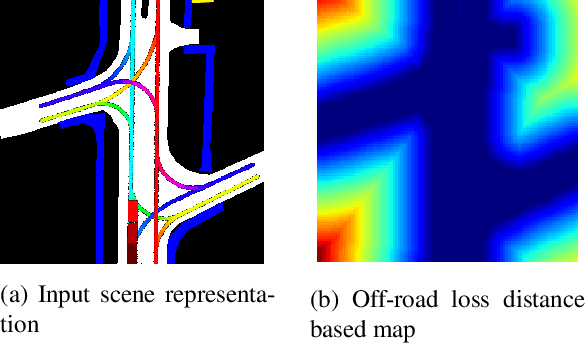 Figure 4 for Trajectory Prediction for Autonomous Driving based on Multi-Head Attention with Joint Agent-Map Representation