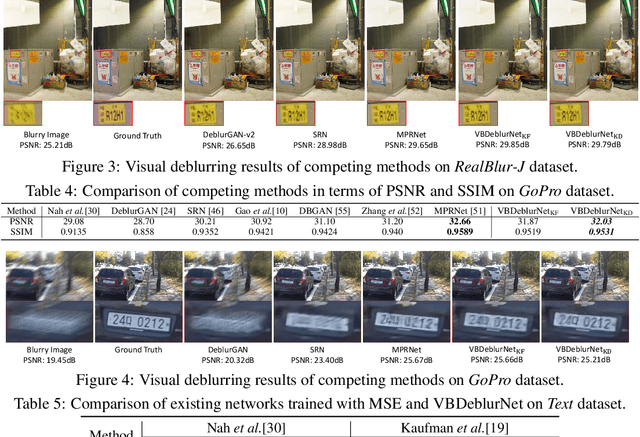 Figure 4 for A Deep Variational Bayesian Framework for Blind Image Deblurring