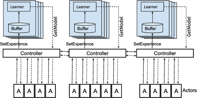 Figure 2 for Distributed Reinforcement Learning of Targeted Grasping with Active Vision for Mobile Manipulators