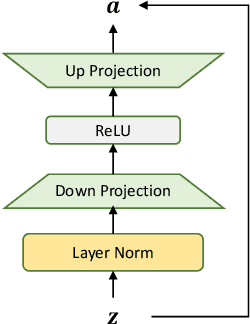Figure 3 for Exploiting Adapters for Cross-lingual Low-resource Speech Recognition