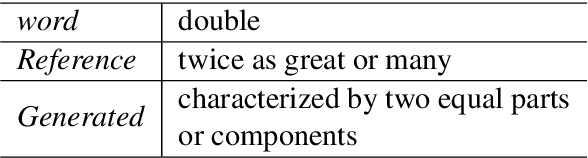 Figure 3 for Fine-grained Contrastive Learning for Definition Generation